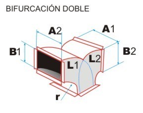 Medicion de bifurcacion doble