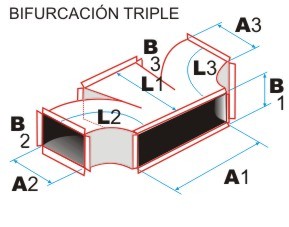 Medicion de bifurcacion triple