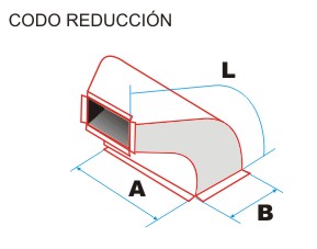 Medicion de codo de reducción