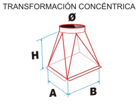Medicion reducción