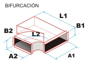 Medicion de bifurccion