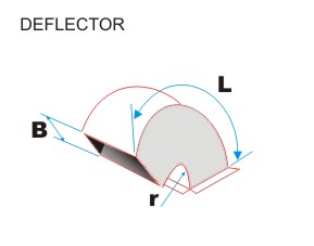 Medicion de deflector
