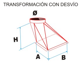 Medicion de desvio