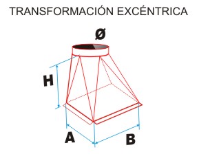 Medicion de transformacion excentrica