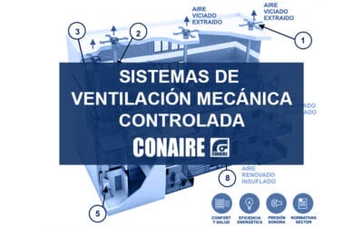 Sistemas de Ventilación Mecánica Controlada con CONAIRE Factory