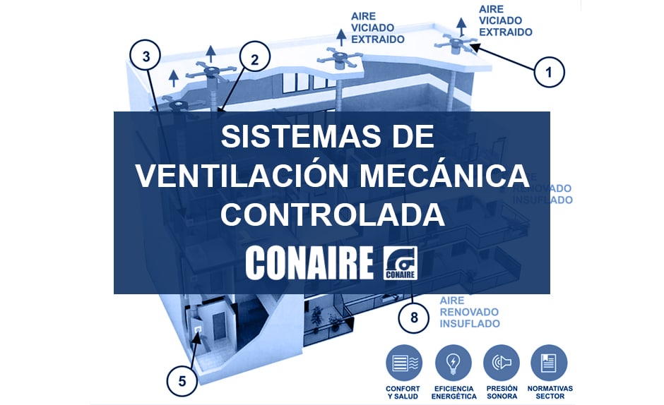 Sistemas de Ventilación Mecánica Controlada con CONAIRE Factory