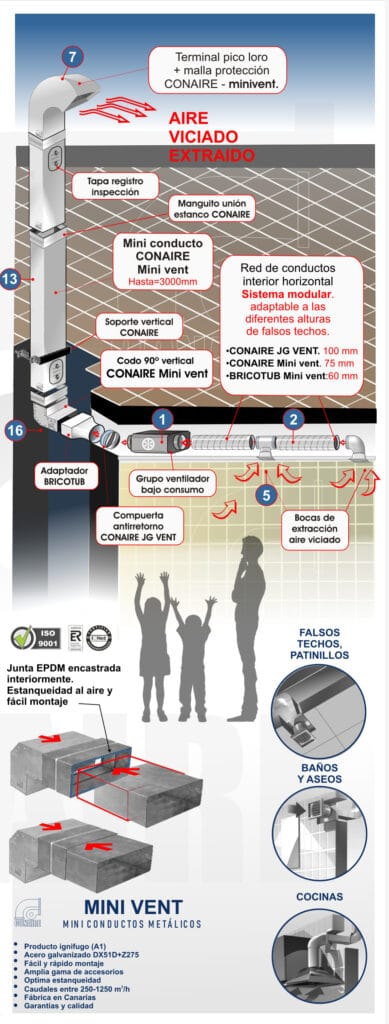 unifamiliar-individual-conaire-mini-vent