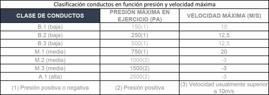 CONDUCTO-METALICO