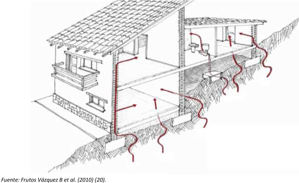 zonas-entrada-gas-radon